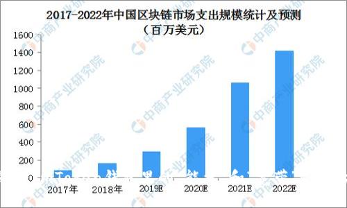 揭秘：ImToken钱包里的“能量”和“宽带”是什么？