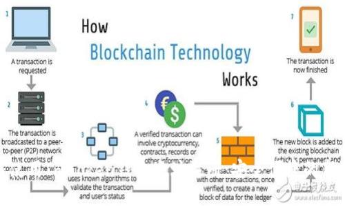 如何使用ImToken钱包地址注册:安全便捷的新选择