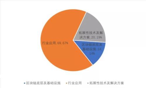 区块链数字钱包的进化史:从初创时代到未来的无限可能