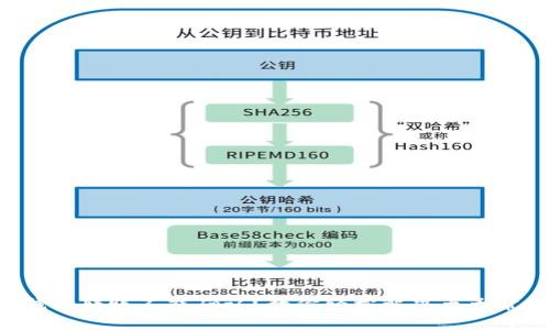 区块链钱包转账不能确认?教你轻松解决五大常见问题!