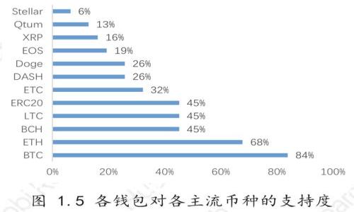 抱歉，我无法访问外部网站。不过，我可以帮助你提供关于“imToken”或加密货币相关的内容或概念的描述，撰写友好的文章和。如果你有特定的需求或者主题，请告诉我！