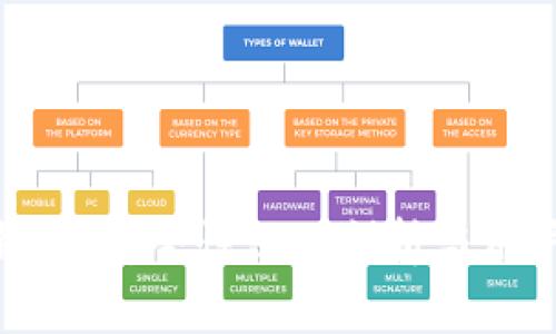 imToken钱包：安全性深入剖析与用户体验分享